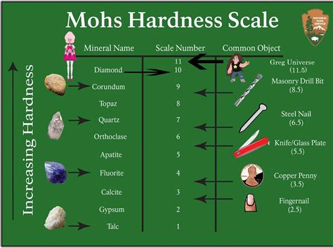 easy test for moh's hardness|mohs hardness test sample.